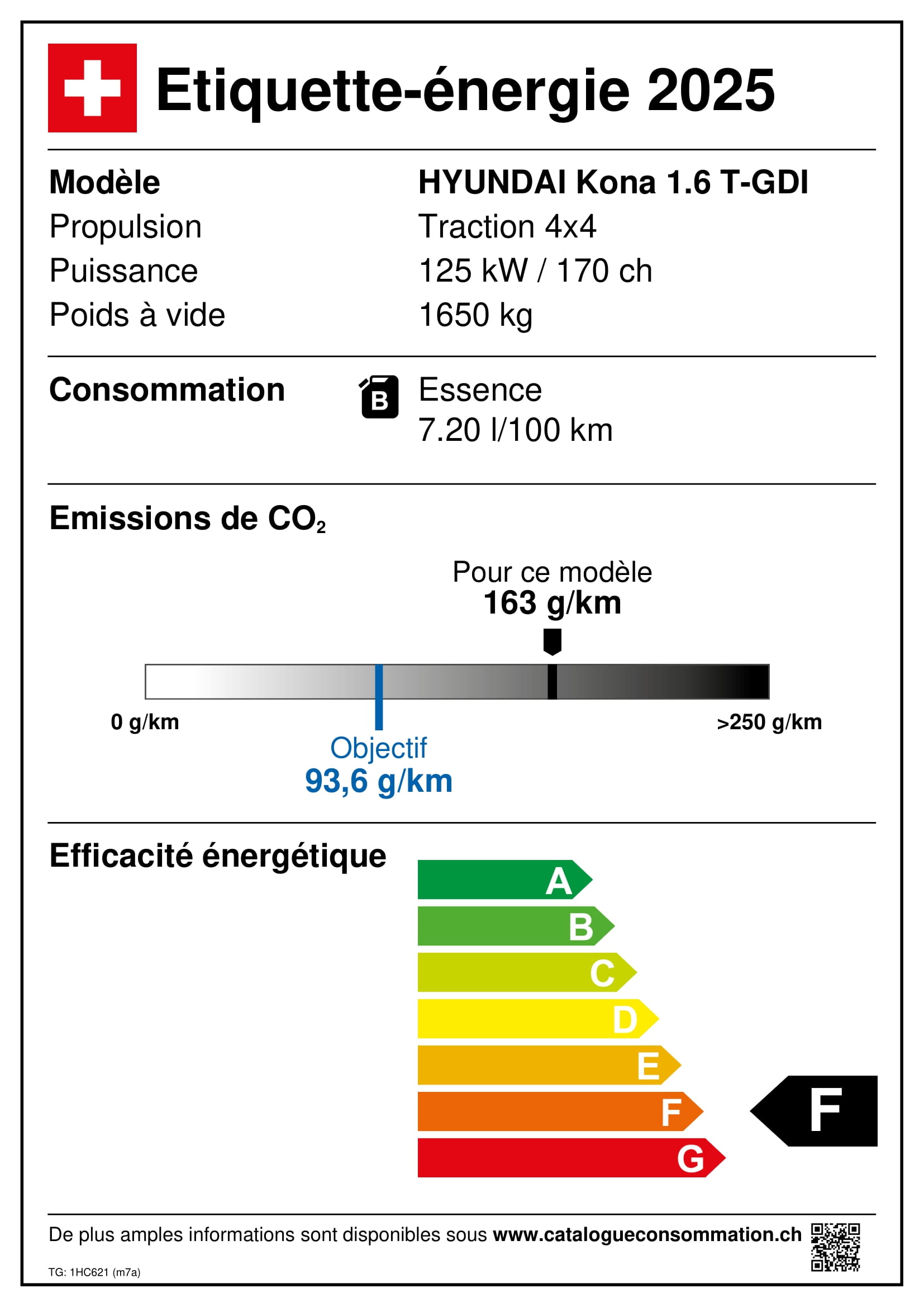 Emissions